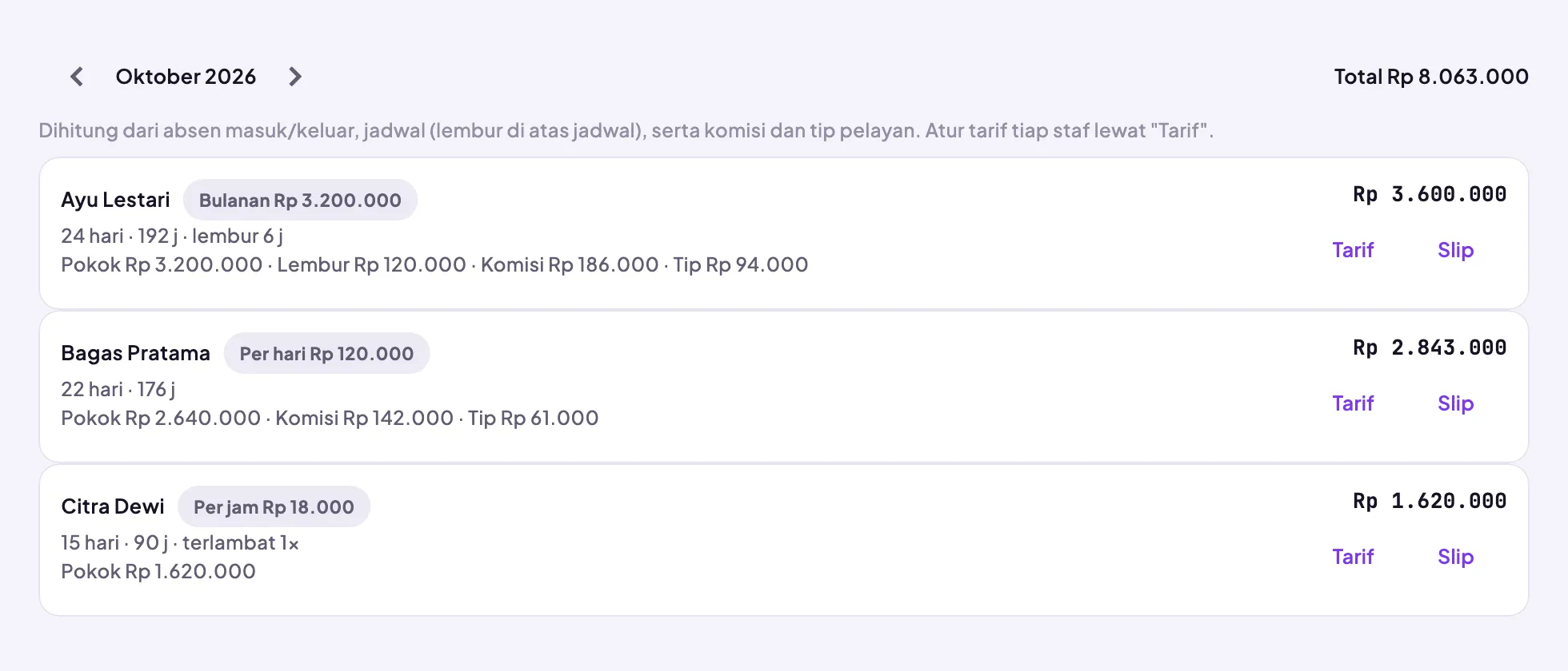 Gaji tim di ASABOS POS: hari dan jam kerja, lembur, gaji pokok, komisi, tip, dan total per staf